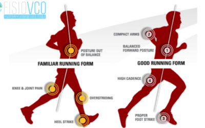 Gli errori più comuni nella corsa